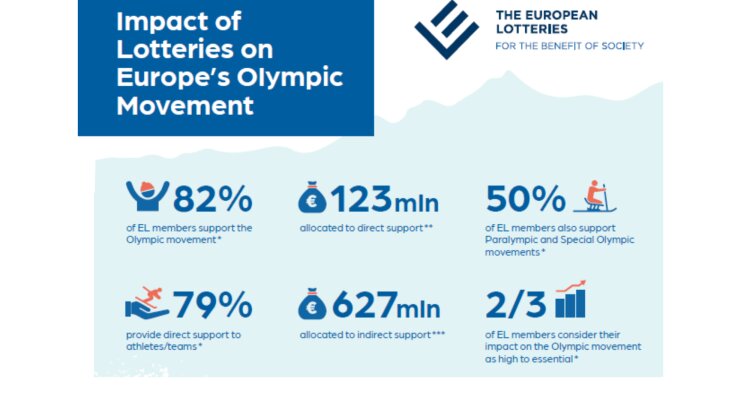 Betting on the Olympics: Opportunities in Europe, North America, and Asia